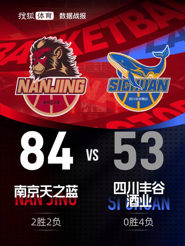 景菡一14分马内克18+10 四川53-84不敌南京遭4连败