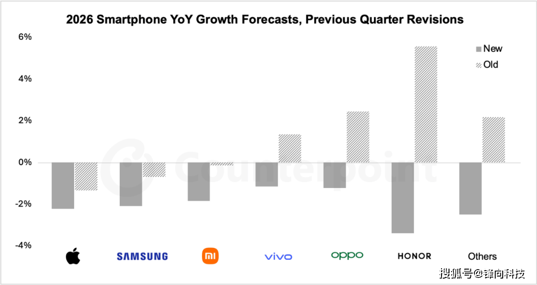 原创             苹果、小米、OPPO等无一幸免，消费者更苦