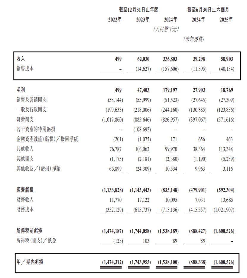 原创             摩尔、沐曦之后，壁仞会是下一个造富神话吗？