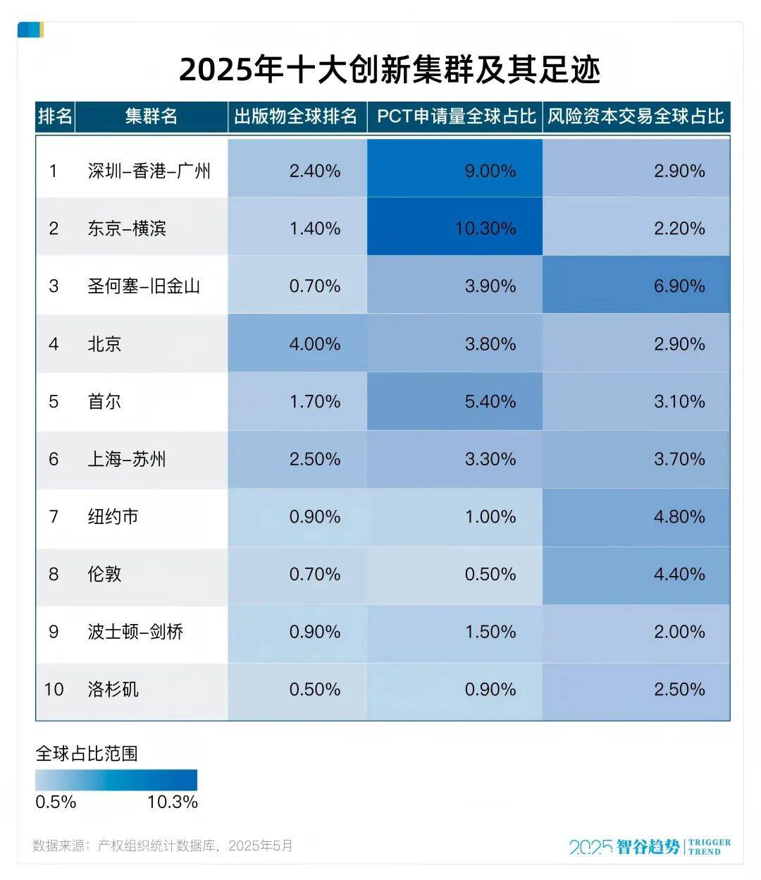 中国经济第一大省，“亮剑”了