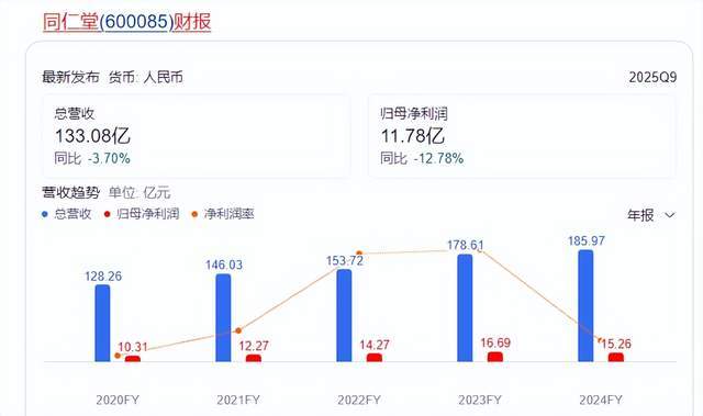 冲上热搜的同仁堂“塌房”，想做下一个“贴牌茅”？