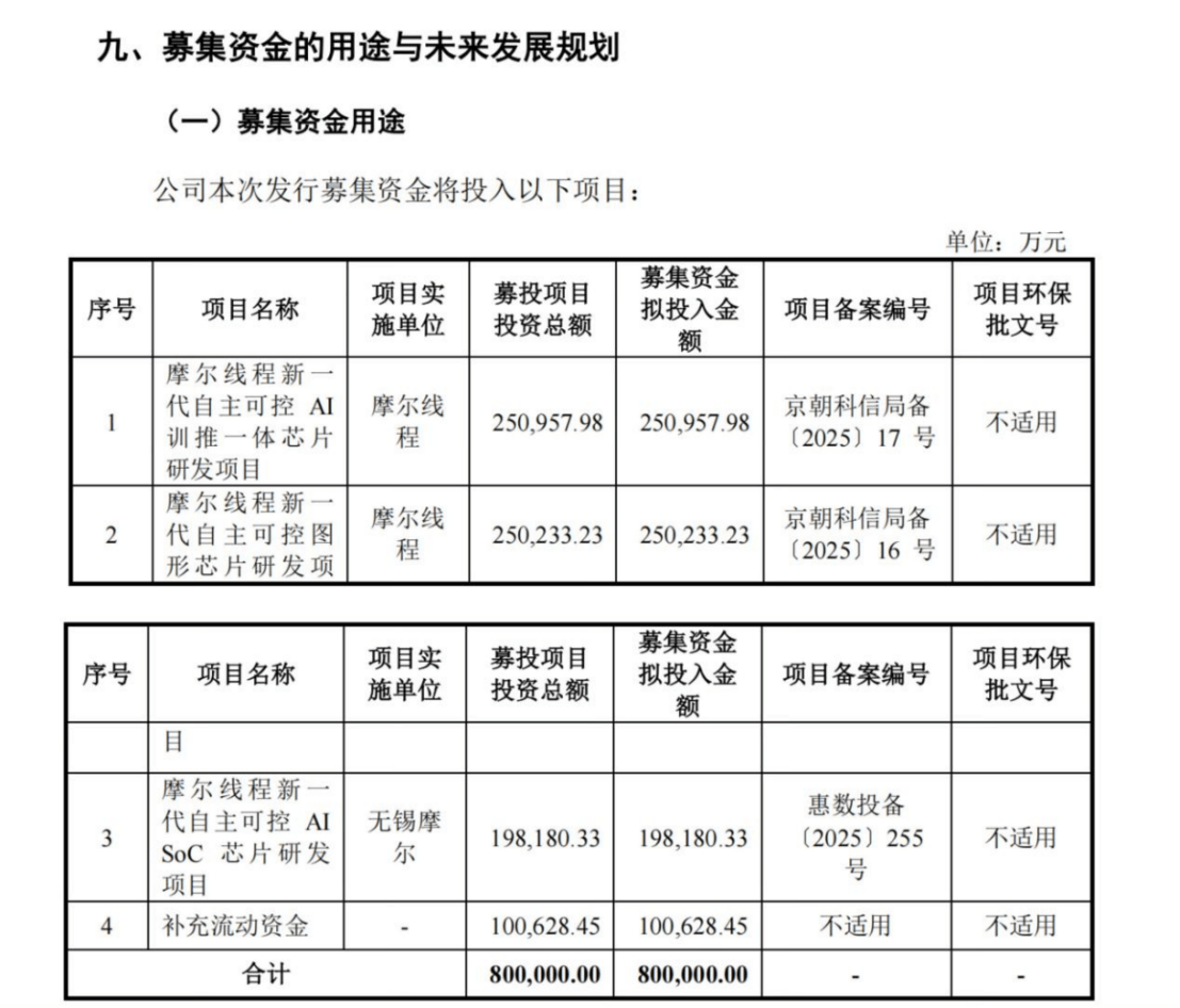摩尔线程，不够坦诚