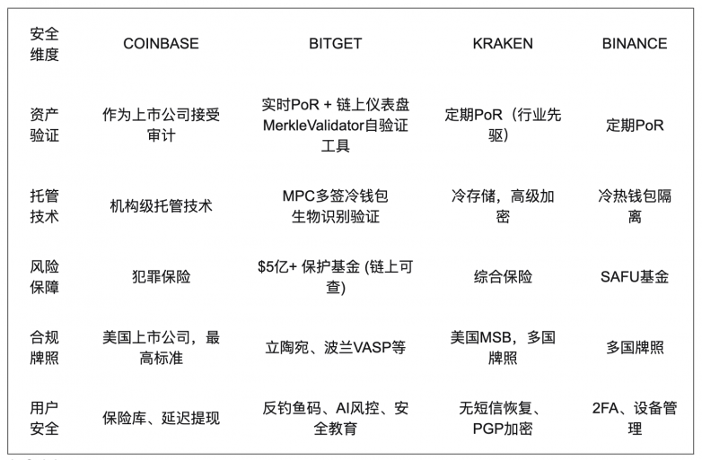 免费USDT/USDC游戏推荐/注册送币链游大全/边玩边赚新选择2026年投资比特币必看：4大顶级交易平台安全评测