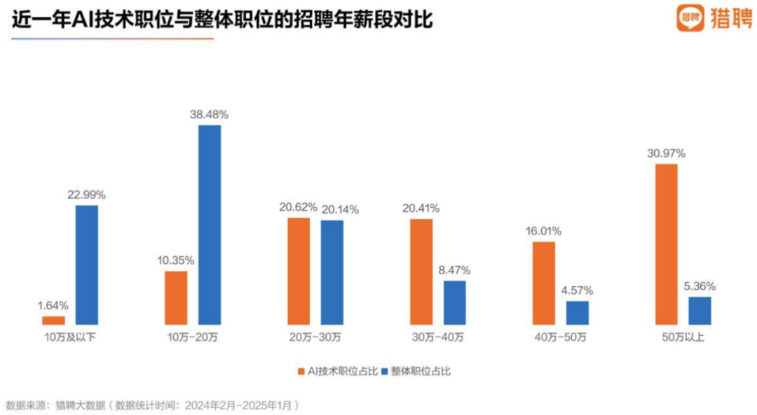 大厂集体涨薪：谁在分享红利？