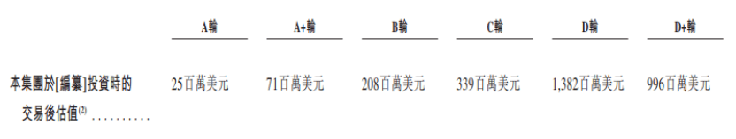 松果出行流血IPO：系“县城共享电单车霸主”，估值缩水近3成，转战“五环内”能破哈啰、美团的局吗？