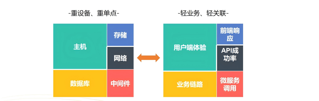 依赖监指控警（同呼群新闻、电话、短信）或