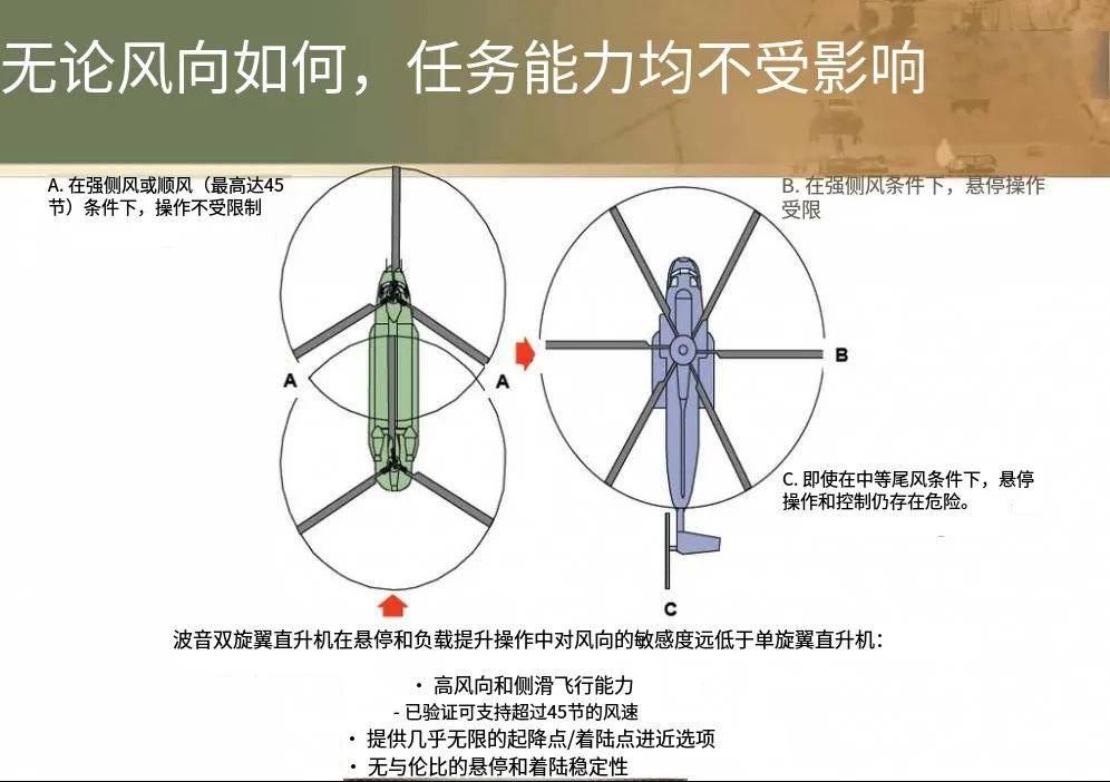 斩首马杜罗的“支奴干”直升机中国也有，为什么至今没仿制成功？