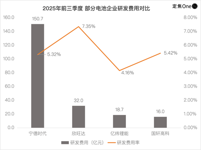 二线电池厂，活在巨头阴影下