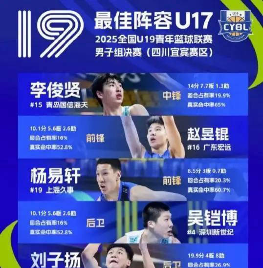 CBA盘口与数据深度__今日CBA盘口分析·大小分策略·球队档案入选最佳阵容！辽宁青年后卫崭露头角杨鸣未来后卫储备充足