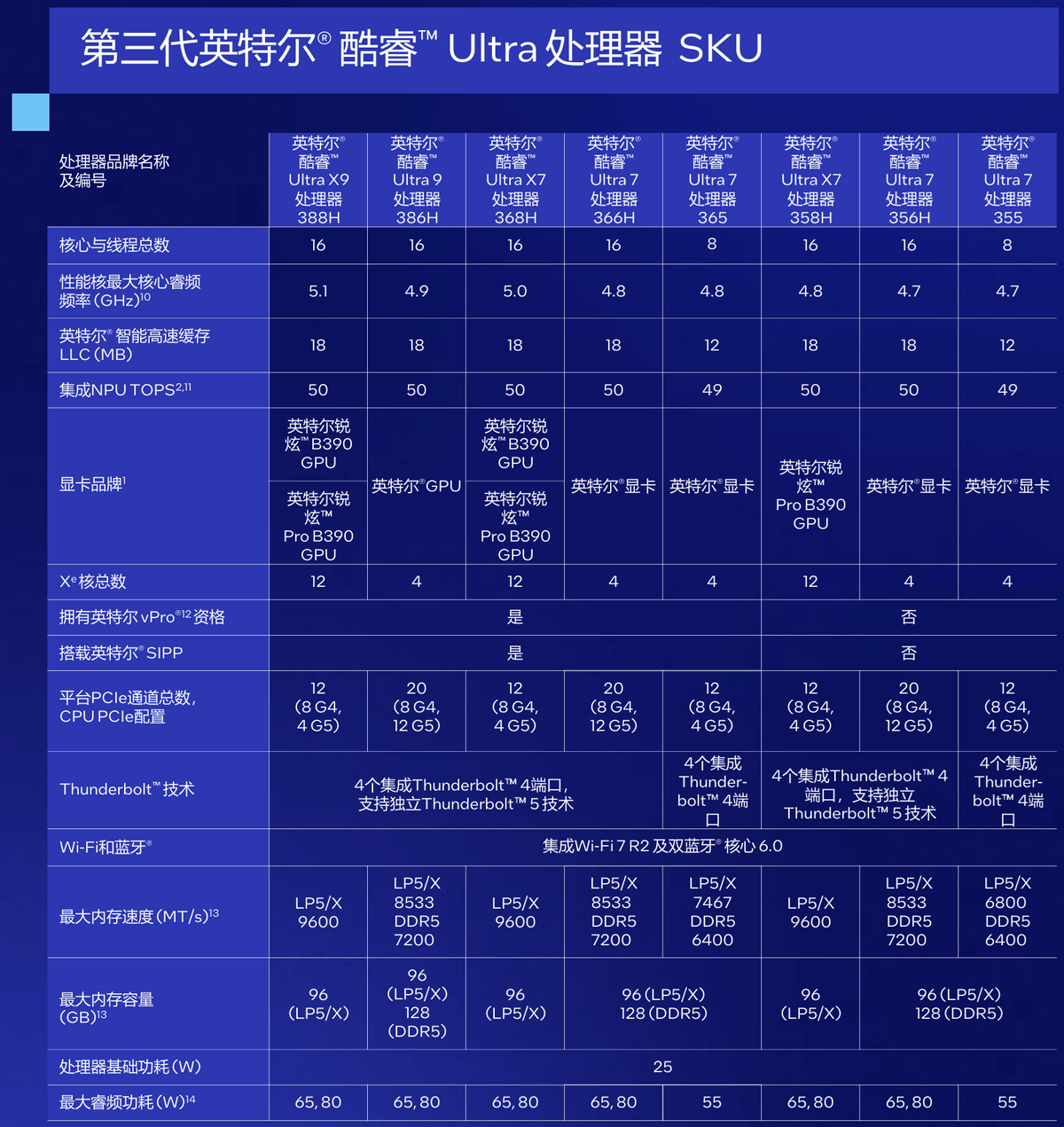 【保姆级解读】Ultra 300型号复杂到爆？明确IM电竞官网 - 专业电竞投注