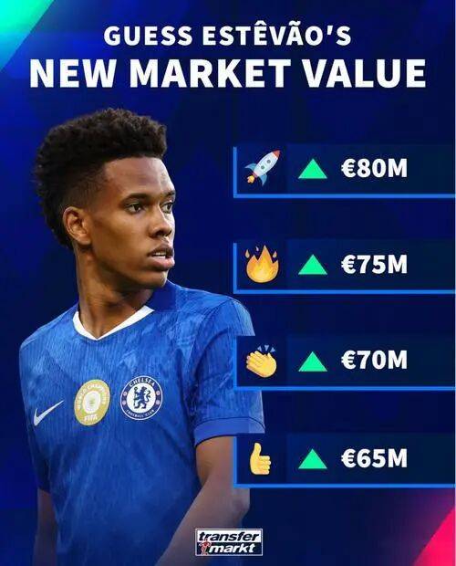 劲爆！1189亿！英超最火的巴西球员英格兰足球超级联赛！