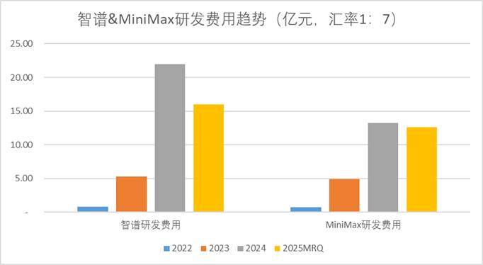 智谱 VS MiniMax：国产大模型双雄上市记