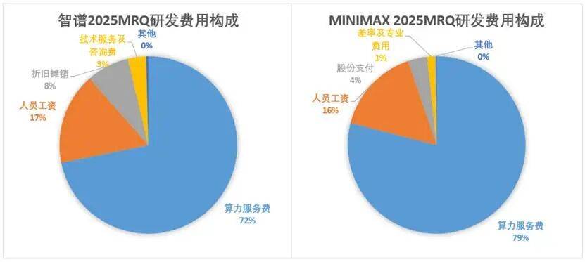 智谱 VS MiniMax：国产大模型双雄上市记