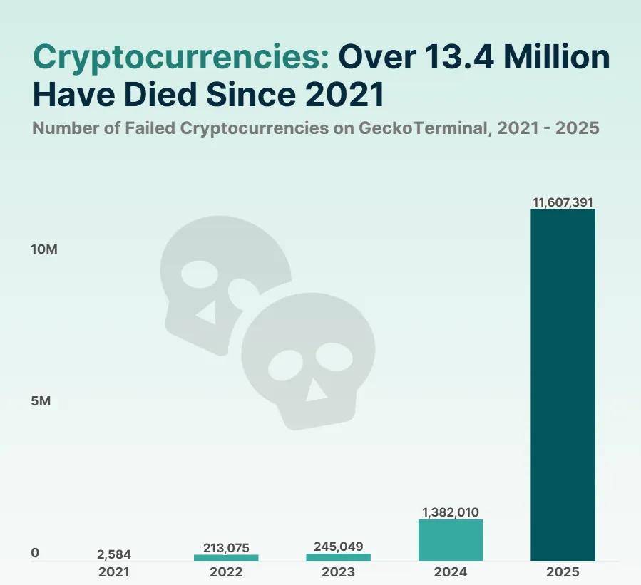 2025年全球Top加密货币交易所权威推