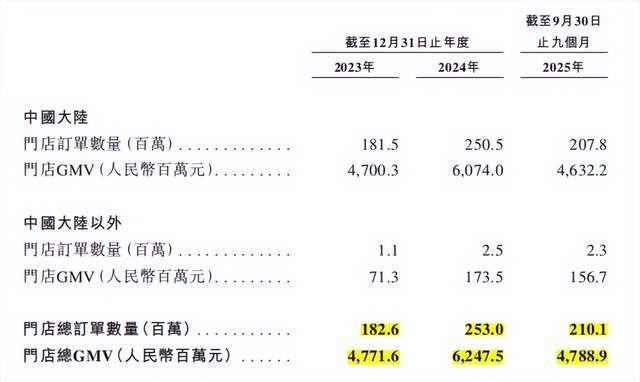 饺子界“蜜雪冰城”，要上市了