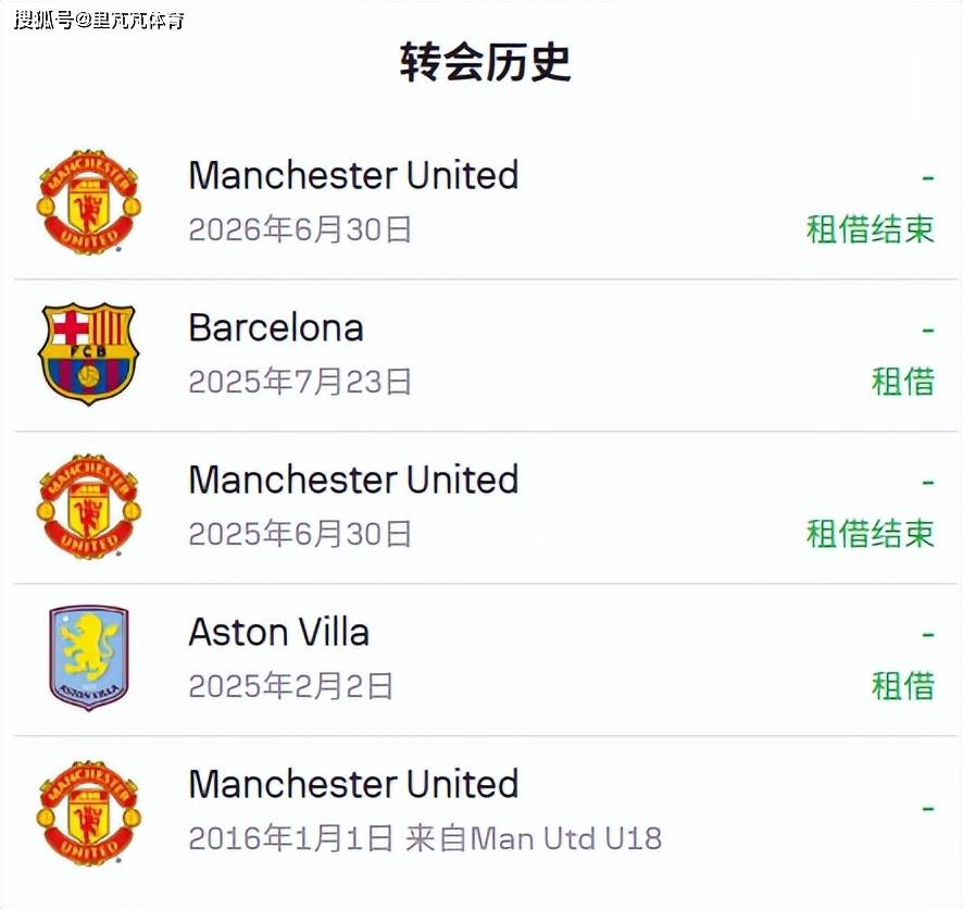 原创             曼联“弃太子”在诺坎普复活，3000万买他值不值