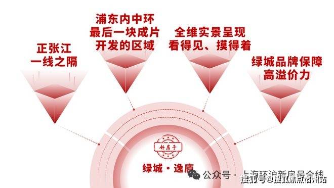 粹改善高端墅区2026网站绿城逸庐欢迎您冰球突破绿城逸庐售楼电话-浦东北蔡-纯(图24)