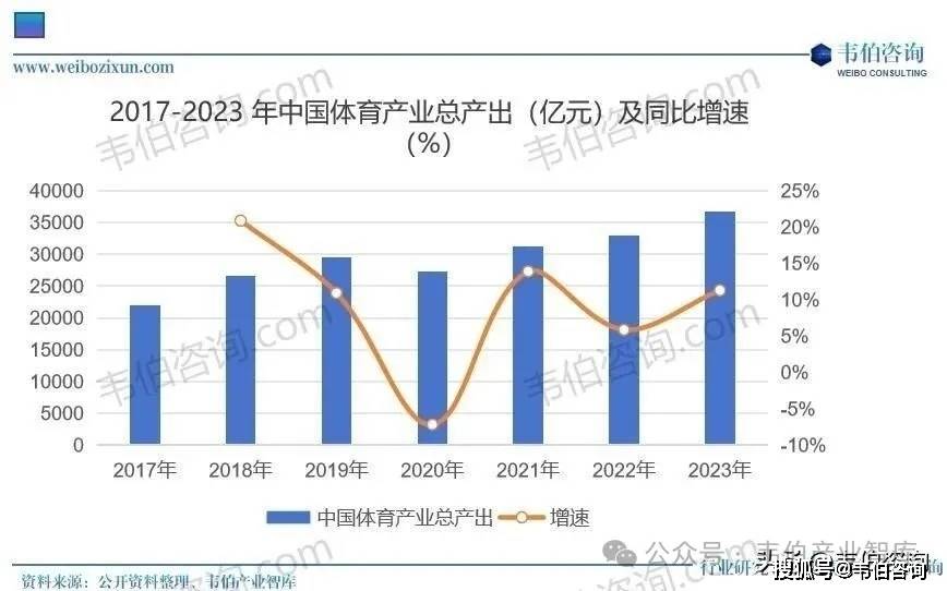 中邦轻工业健身对象行业十强企业、宇宙闭键健身对象企业品牌、寰宇房数目排名Top10省份分散