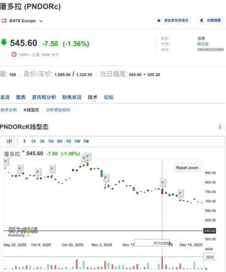 从巅峰到裁员关店，一年蒸发60%市值：潘多拉魔盒打开了什么？