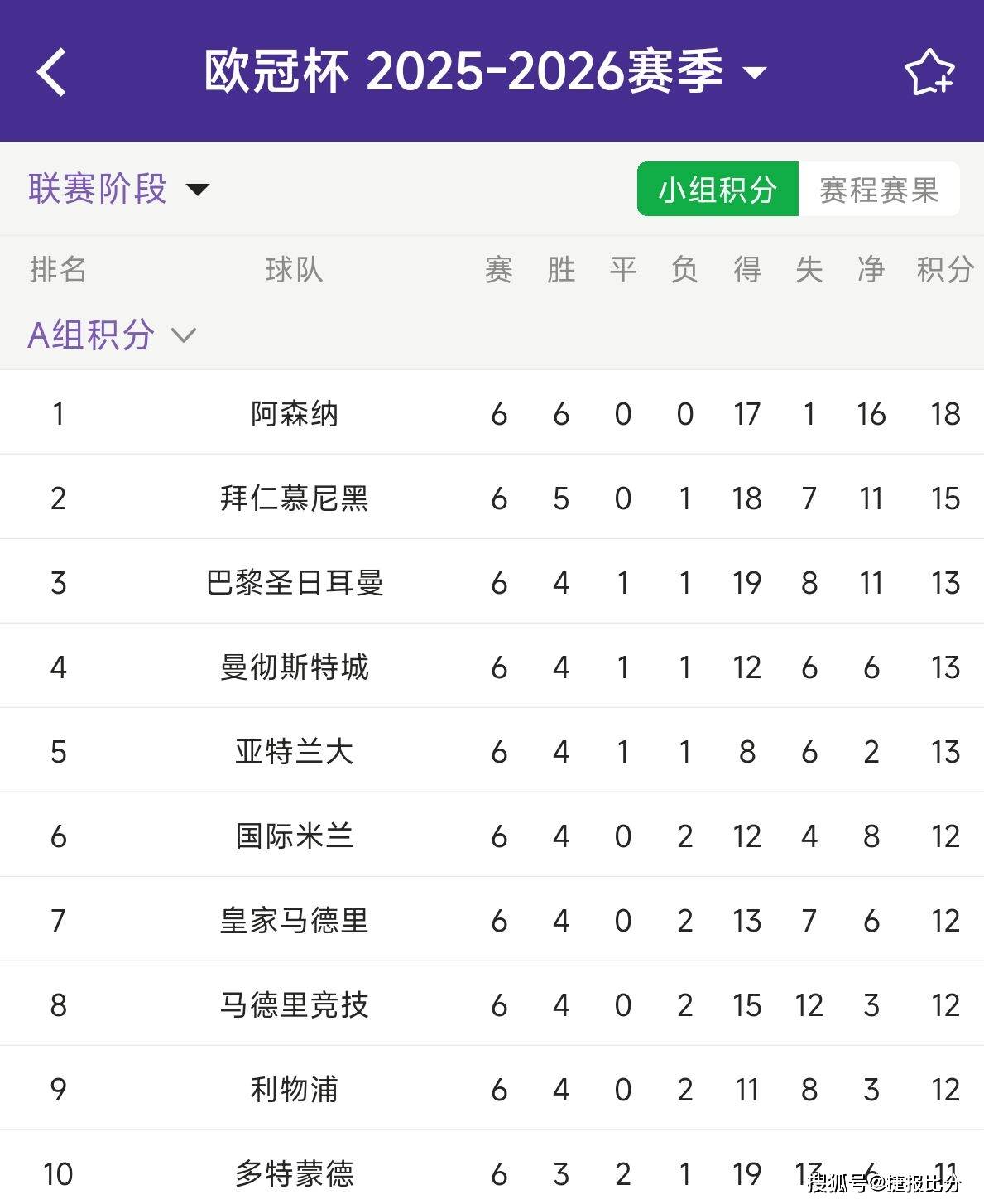 “欧冠前瞻｜阿森纳冲击队史7连胜国米坐镇圣