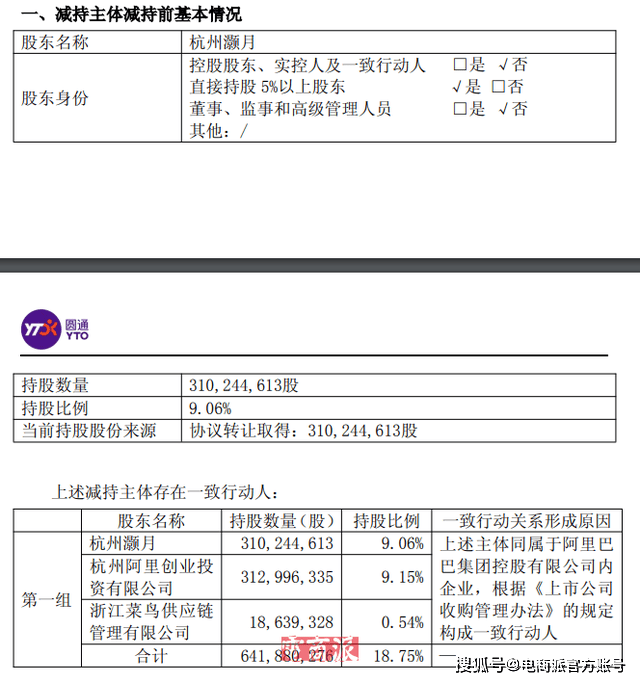 马云有胆识，阿里对圆通下手了