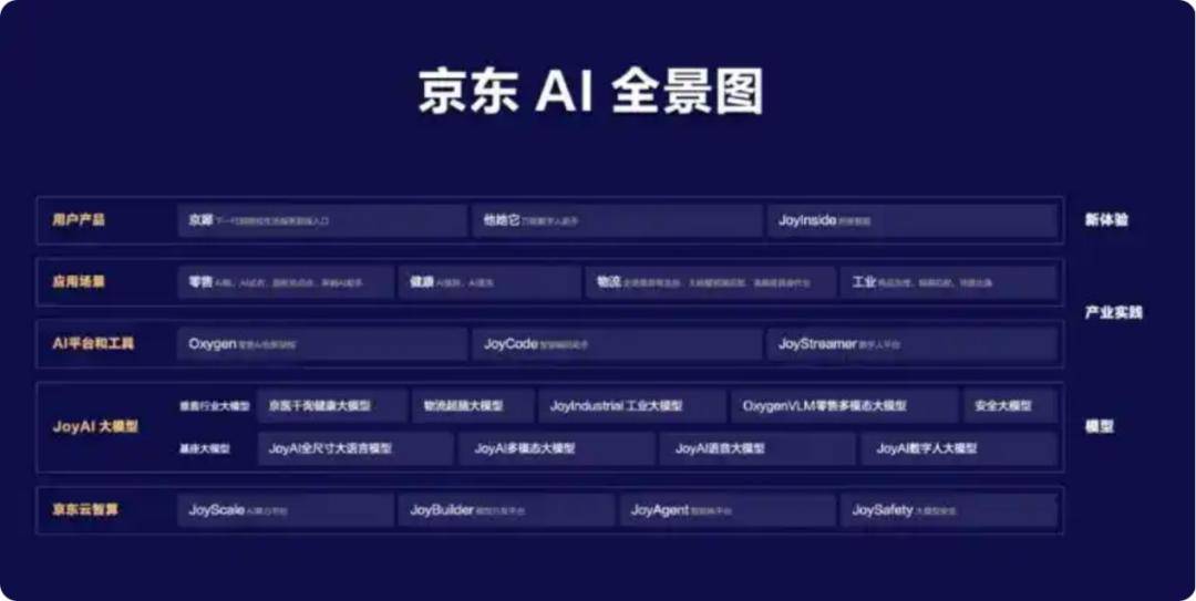 原创             刘强东给“兄弟们”涨七次薪，京东才是隐藏的AI巨头？