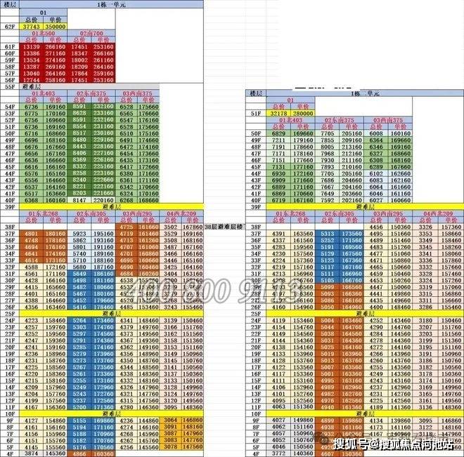 博鱼体育- 博鱼体育官网- APP下载世界杯指定平台【深圳湾澐玺】开盘热销130亿！总价2801万起买209-1100平大平层
