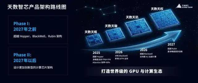 剑指英伟达!2026国产GPU开启集体冲锋