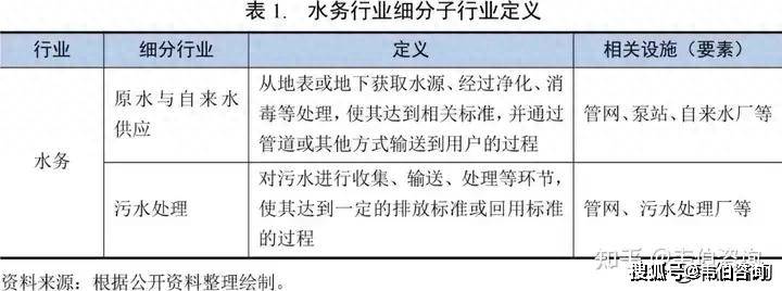 最新！污水处理行业专题调研与深度分析报告：多省发布重点项目污