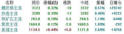 1月28日钢铁市场：节前补货潮来袭！市场流通活跃贸易商备货节