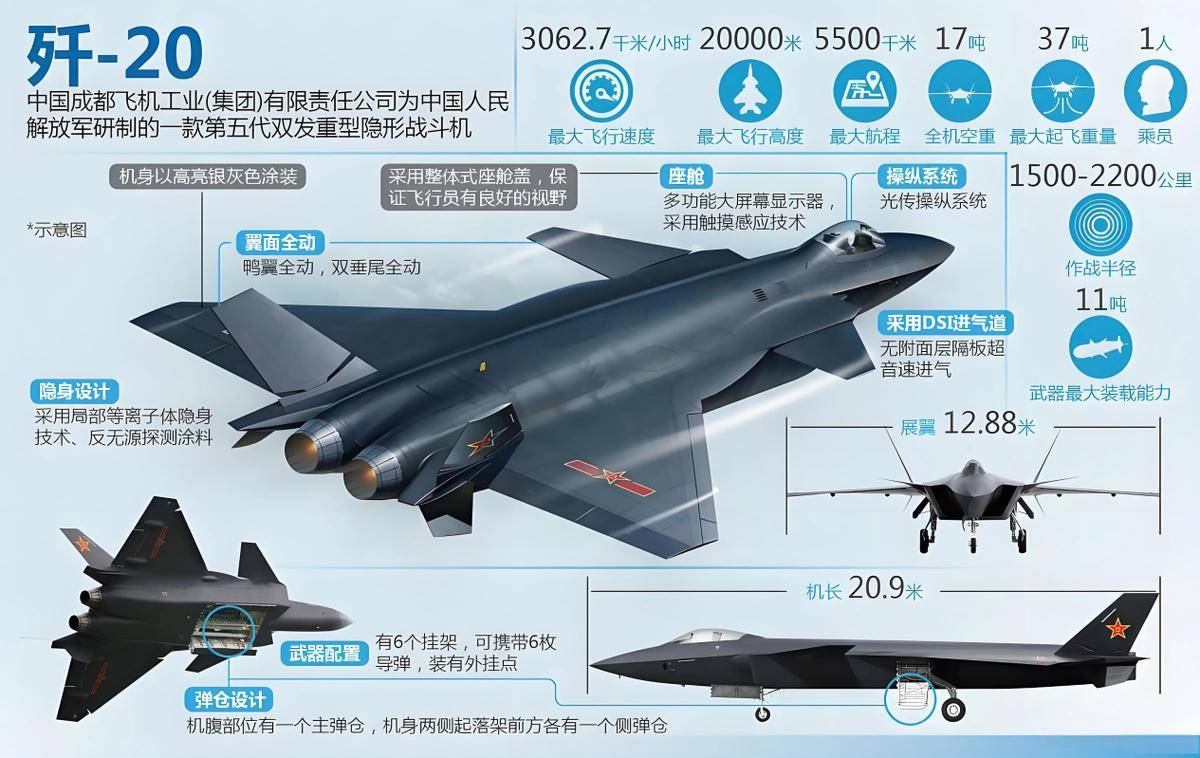歼-20数量将破千,F-22变绝版,英智库警告:西太平洋成美军禁区