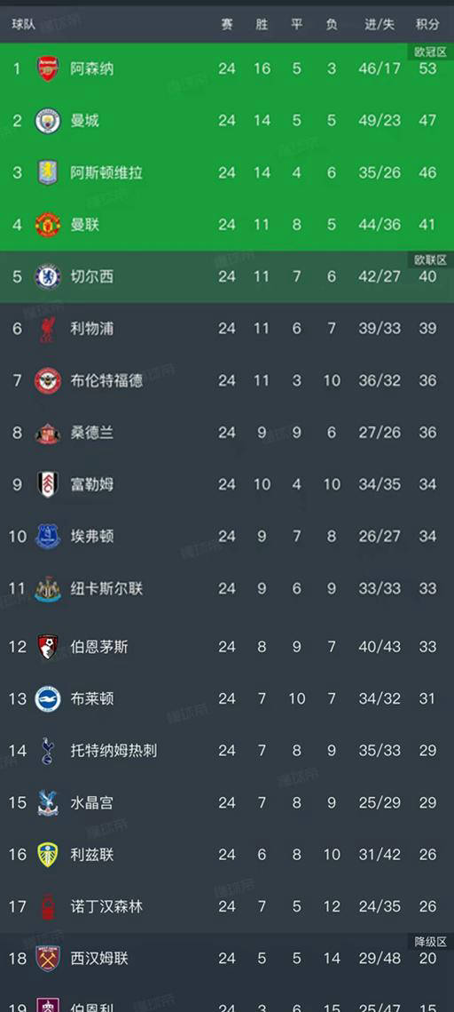 英超第英超联赛免费高清直播+实时赛程+积