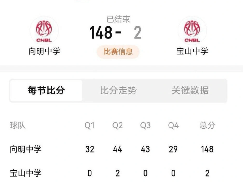 NBA职业联赛中文官网__实时赛程比分+球队资讯148-2！惨案！中国篮球最离谱比分