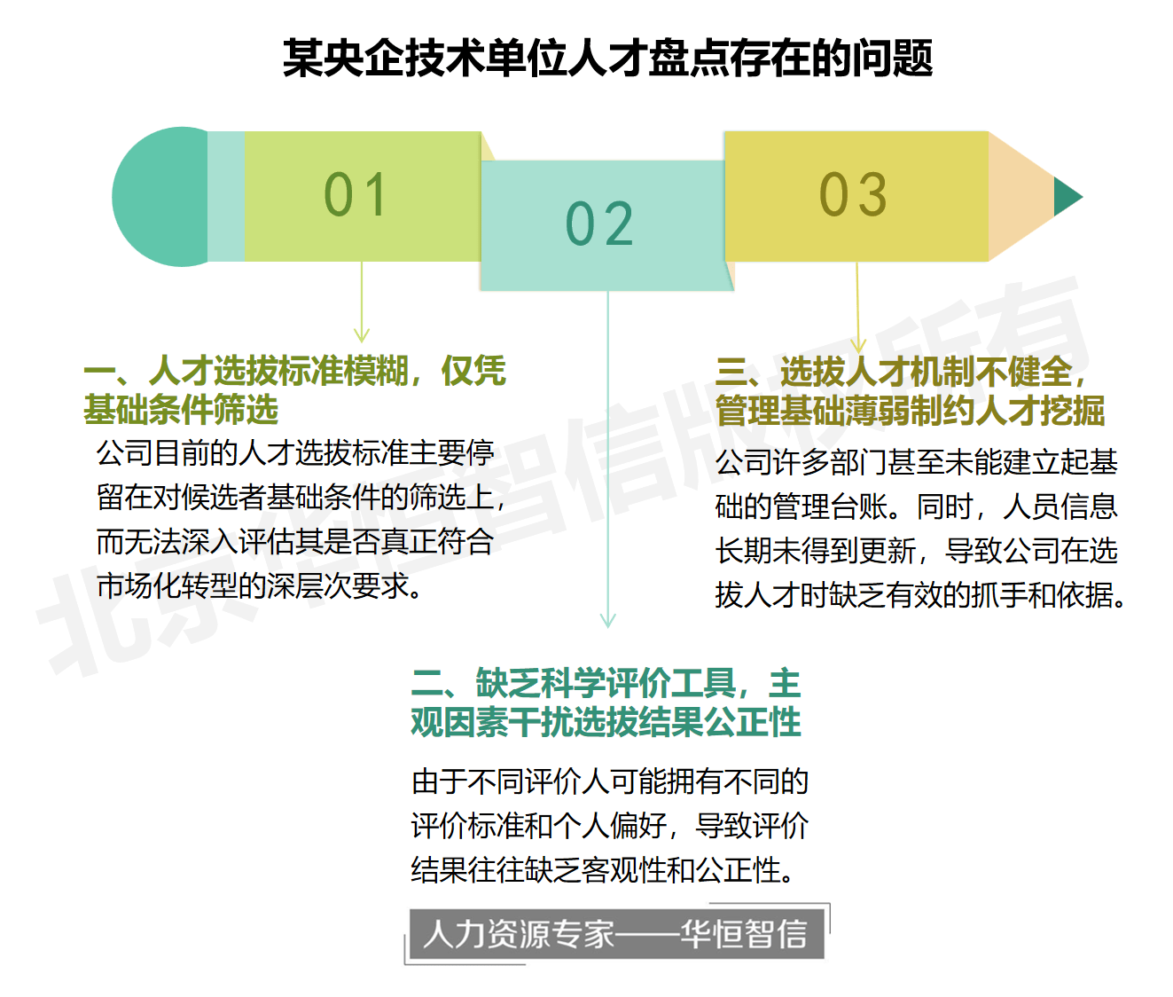 成功案例｜华恒智信助力某央企高新技术企业人才盘点与梯队建设项