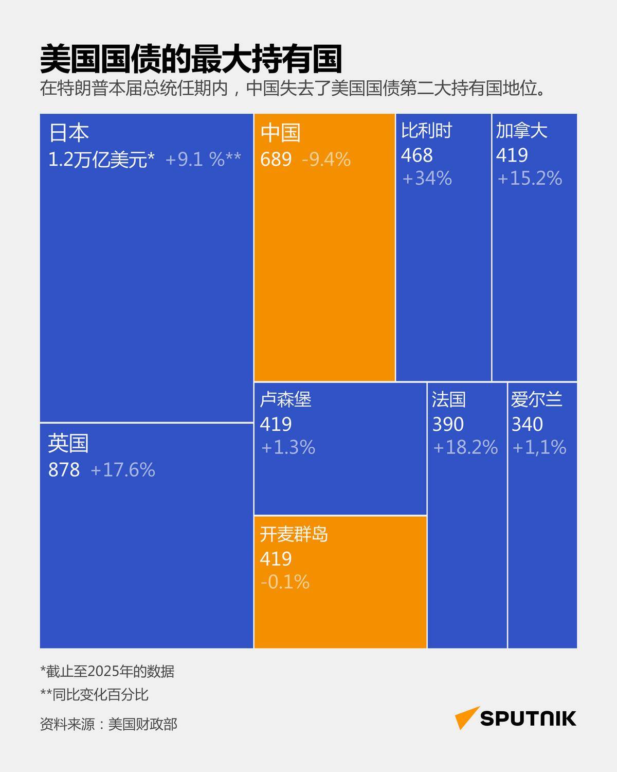 中国抛售美债对中国股市的影响