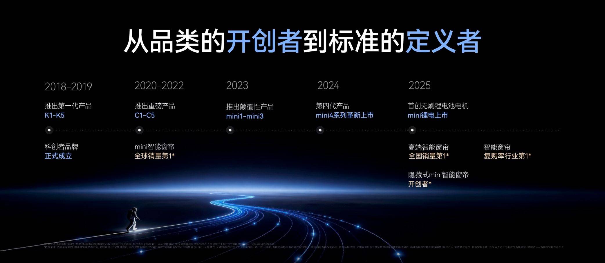大品牌 2026权威榜单k8凯发网站智能窗帘十(图3)