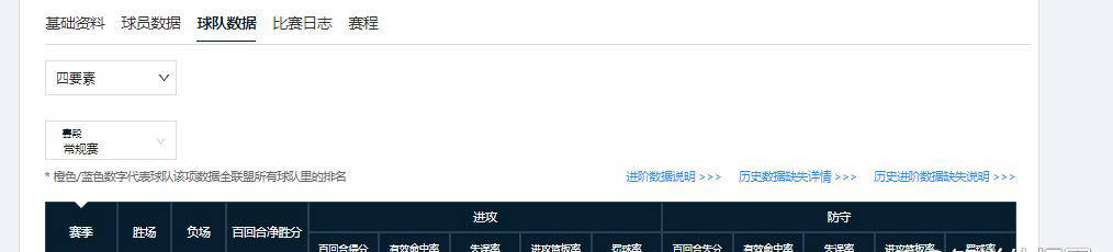 CBA四大争冠球队CBA盘口与数据深度__今日盘口分析·大小