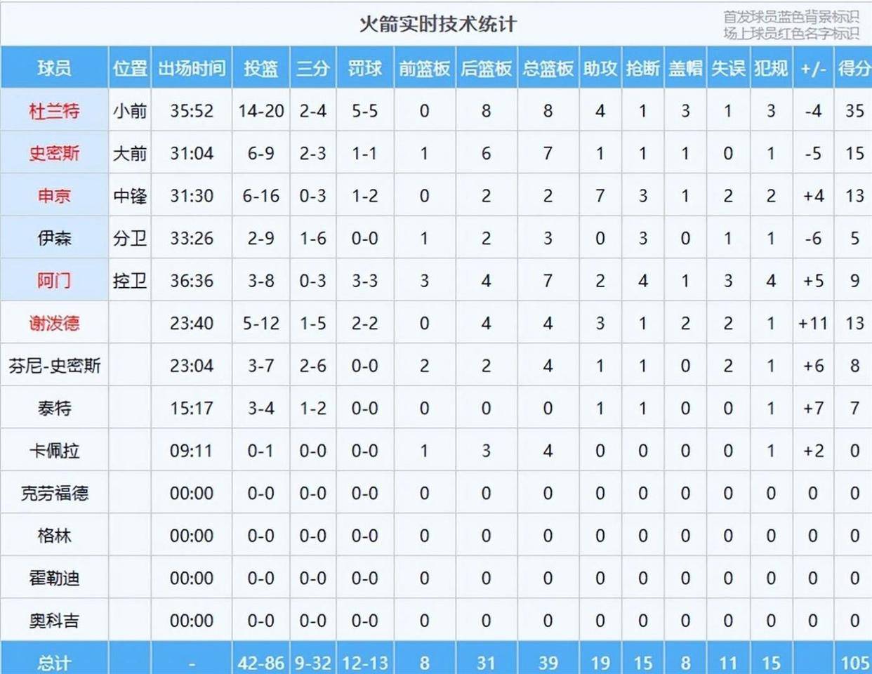 小火箭代理图标在哪看到