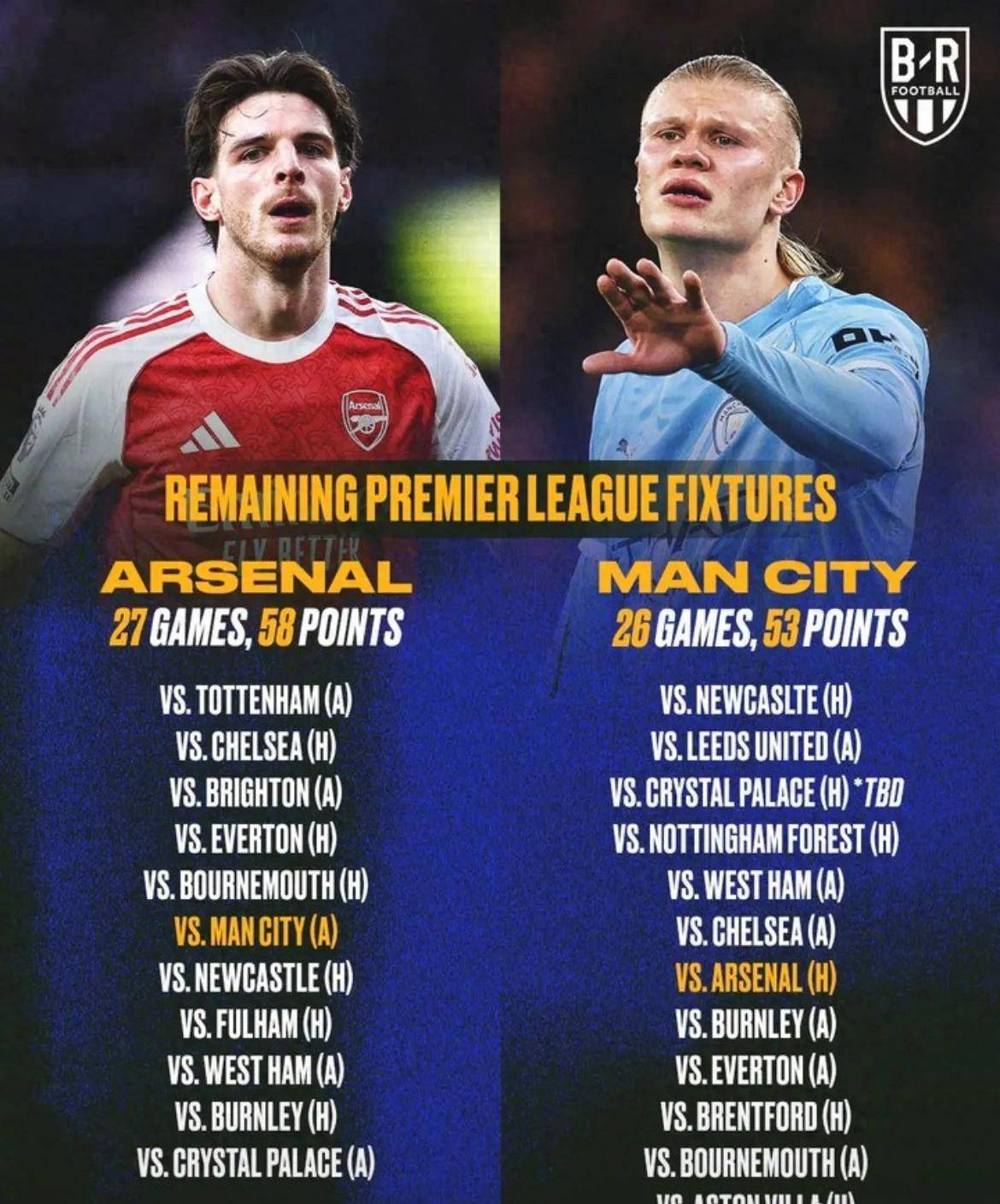 英格兰足球超级联赛名嘴神预测切尔西或成判官左右英超冠军归属！