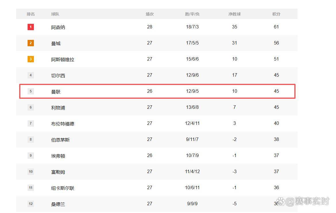卡里克神换人！超级替补13分钟绝杀曼联1-0复仇埃弗顿重返欧冠区英格兰足球超级联赛