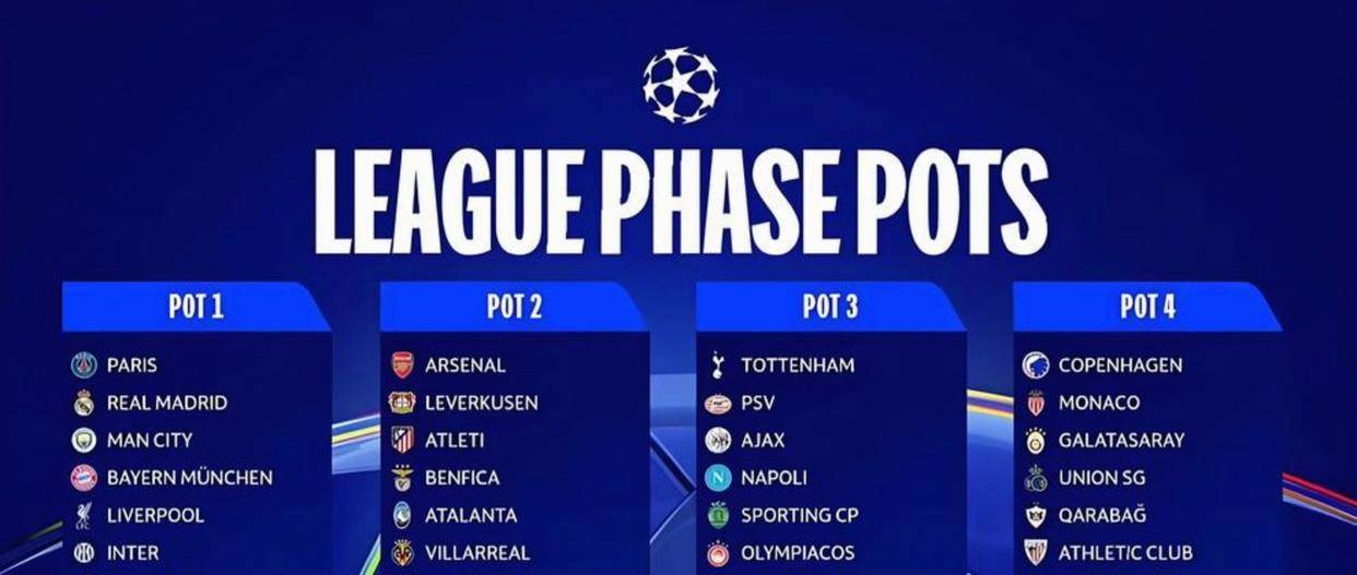 英格兰足球超级联赛英超史无前例6队晋级欧冠十六强冠军却难落英超囊中阿森纳没冠军底蕴难成大器