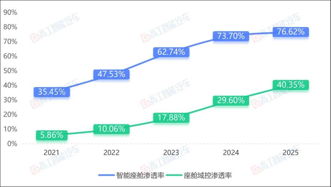 2025座舱域控榜单发布！芯擎科技继续领跑国产芯片赛道(图1)