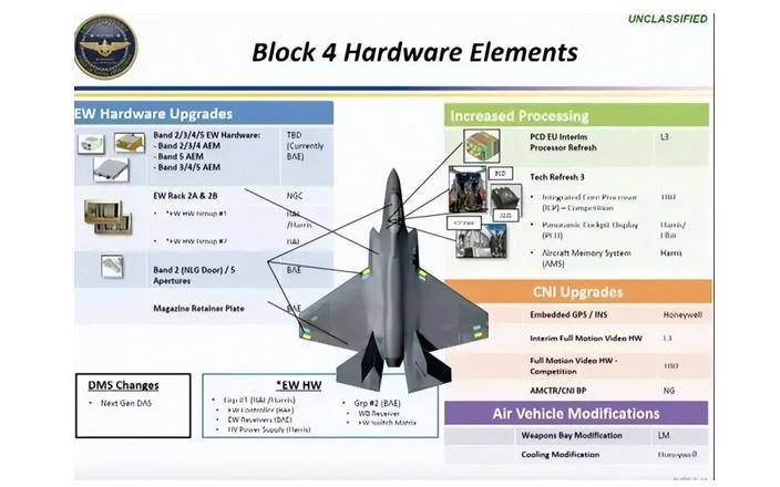 55国刚散会,美媒曝新交付的F-35战机雷达没装,稀土反制或已见效