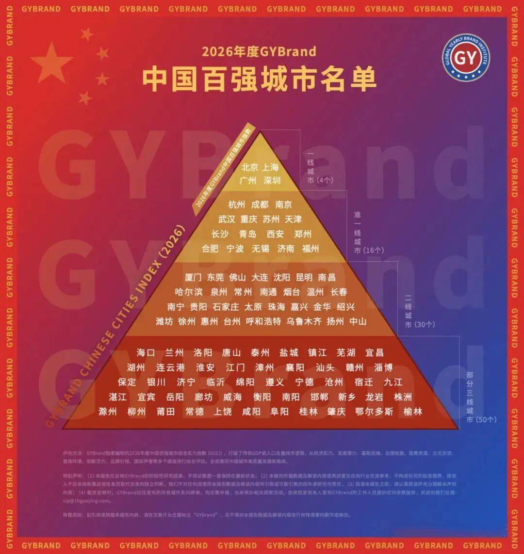 贵阳，中国百强城市！