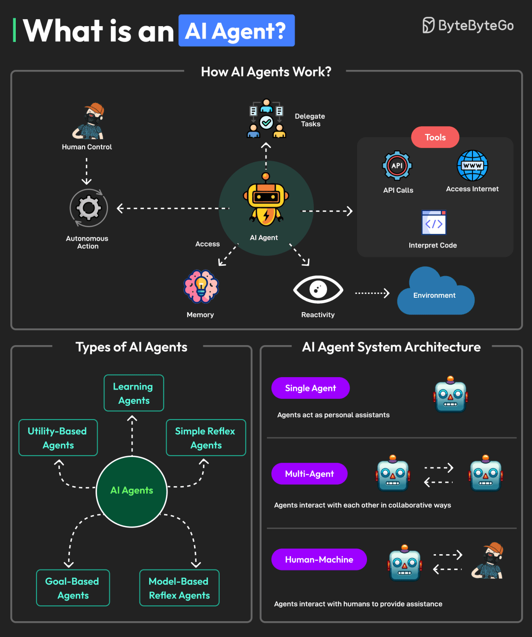 原创             AI 开始打工了：最新“龙虾排行榜”，谁最会干活？