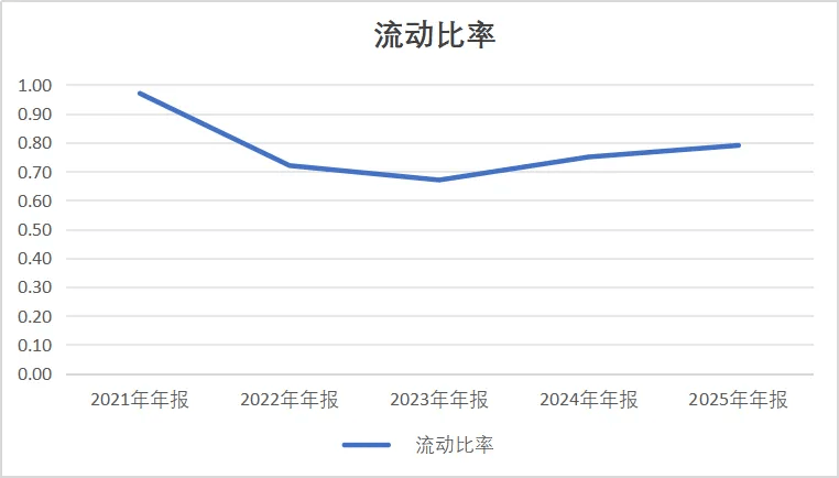比亚迪:比利润下滑19%更可怕的,是裁员10万人
