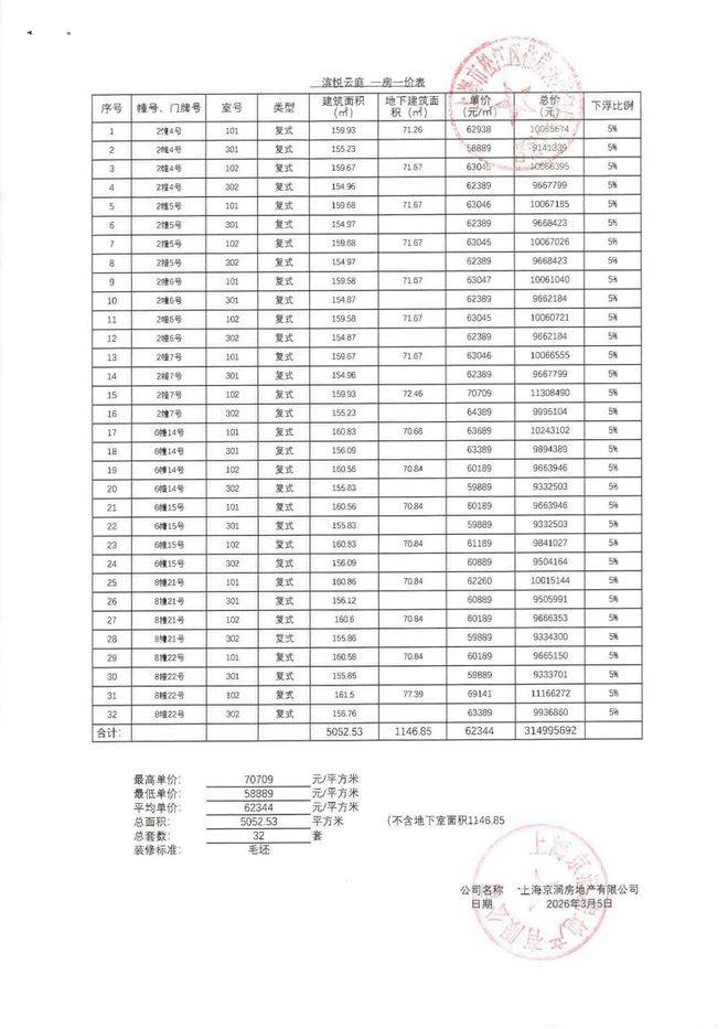 中国铁建・西派云间售楼处首页网站-中国铁建・西派云间售楼处电话-西派云间交房时间-地址-最新房价户型