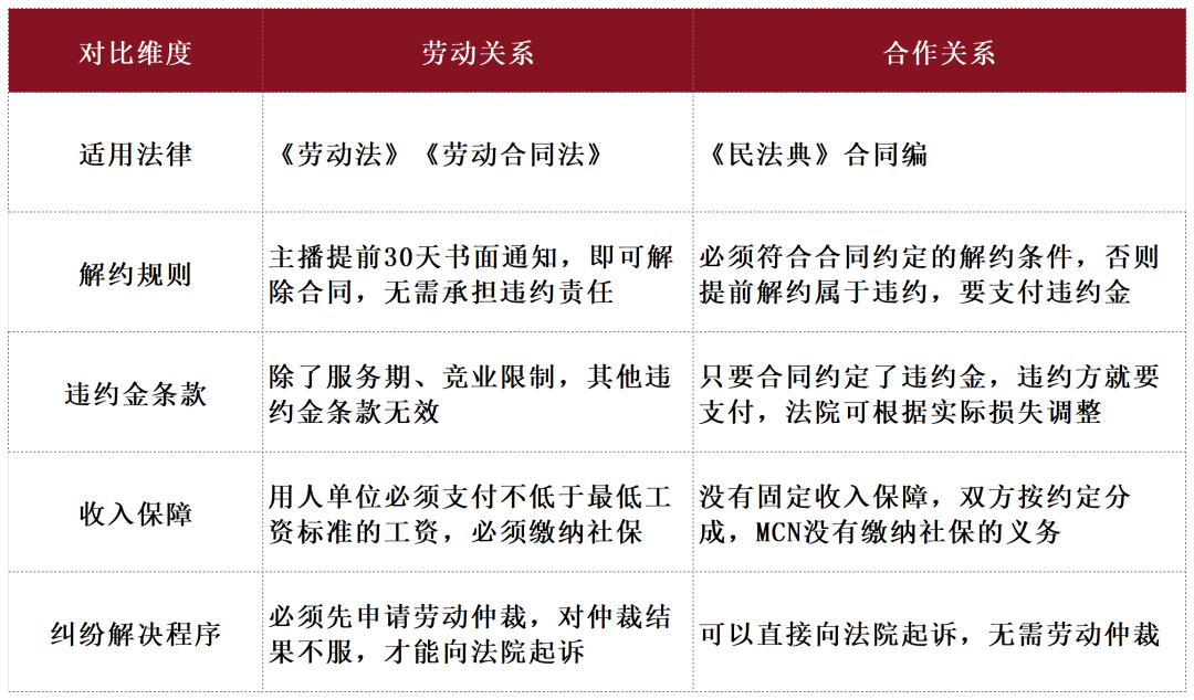 专业文章丨 网红经济下的“法律罗生门”