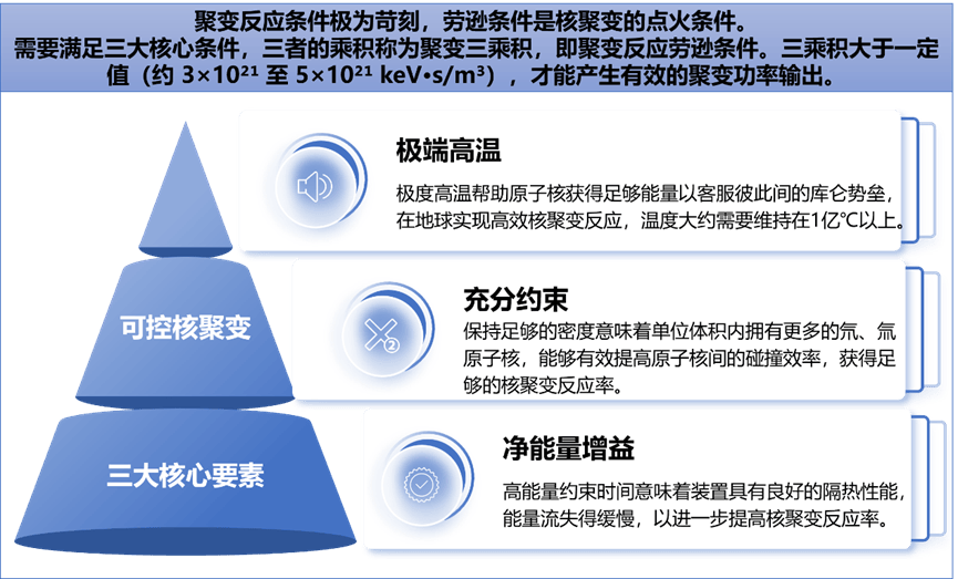 可控核聚变:终极能源冲刺倒计时,中国如何领跑“人造太阳”?