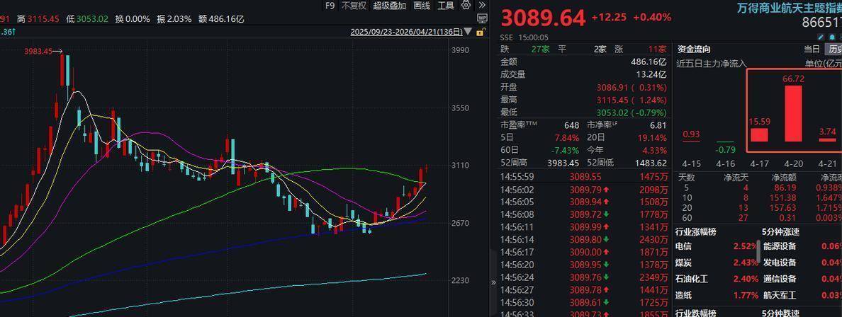 苹果独享id小火箭怎么用